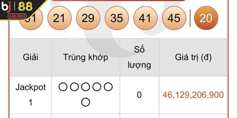Giải mã các hình thức Xổ số vietlott phổ biến nhất hiện nay